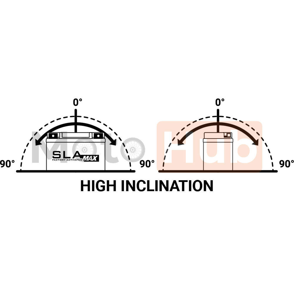 Akumulator bs 12v 31.6ah gel  bix30hl sla max desni plus (166x130x175) 440a