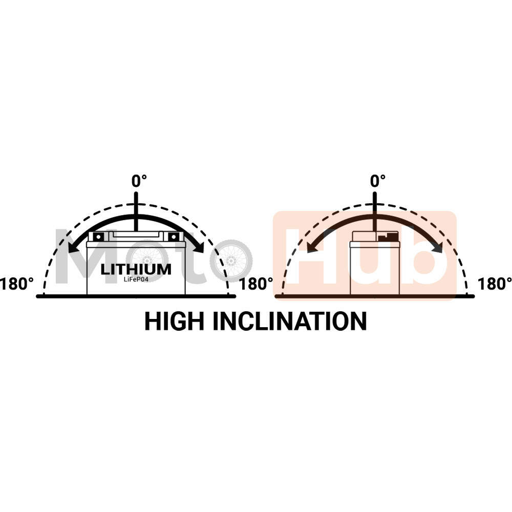 Akumulator bs 12v 96wh lithium desni plus (183x79x170) 560a