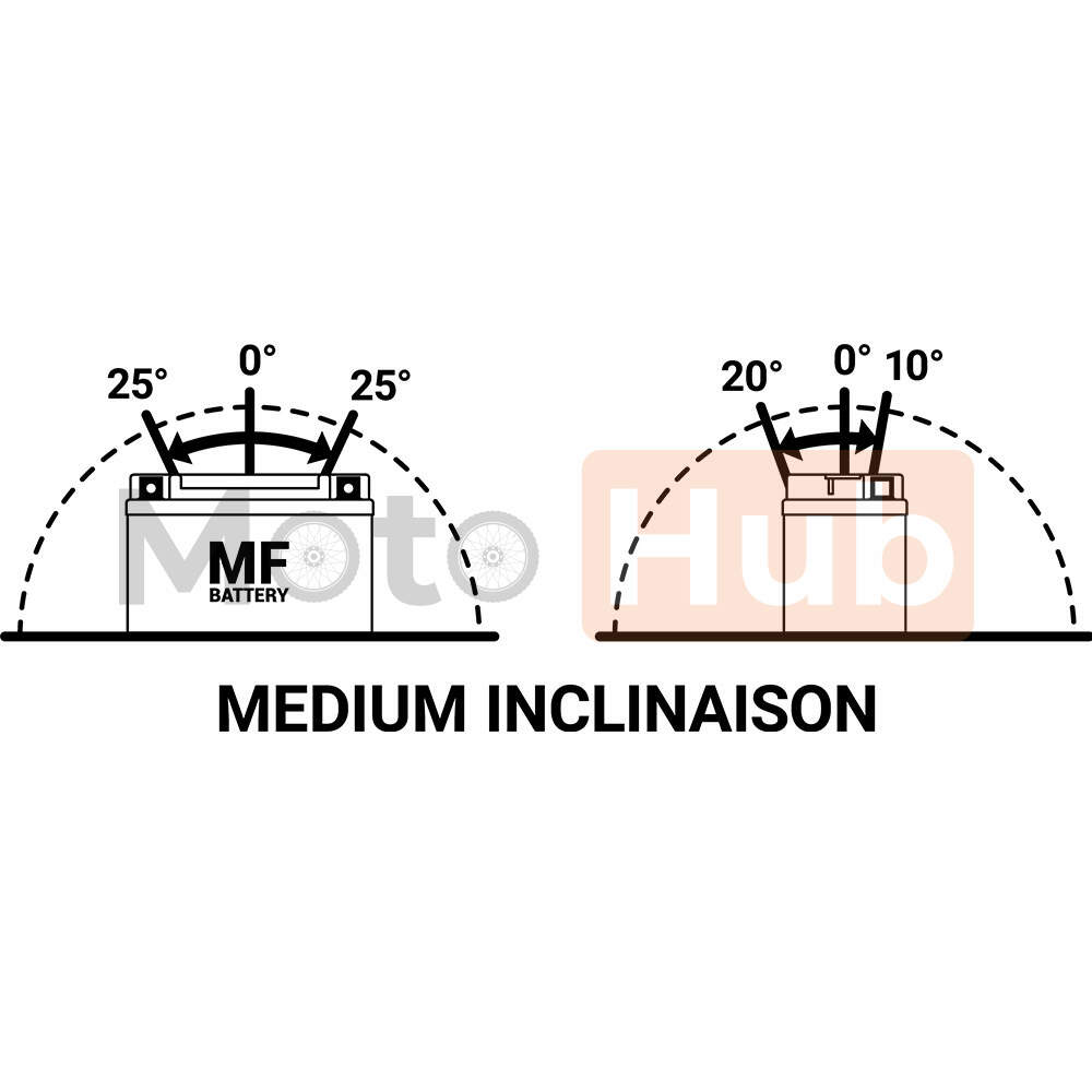 Akumulator bs 12v 10ah gel bt12a-bs levi plus (150x88x105) 175a