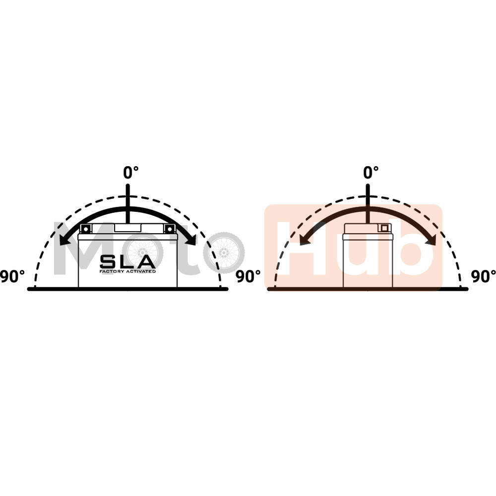 Akumulator bs 12v 12ah gel bt12b-4-fa sla levi plus (150x69x145) 210a